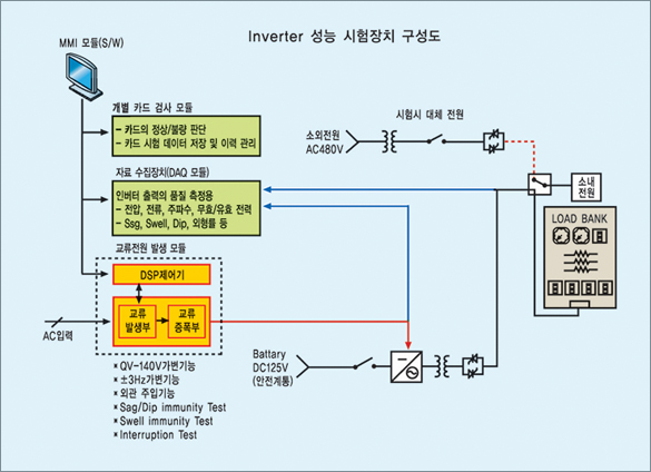 ½Ã½ºÅÛÀû¿ë¿¹