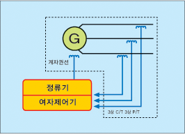 ½Ã½ºÅÛÀû¿ë¿¹